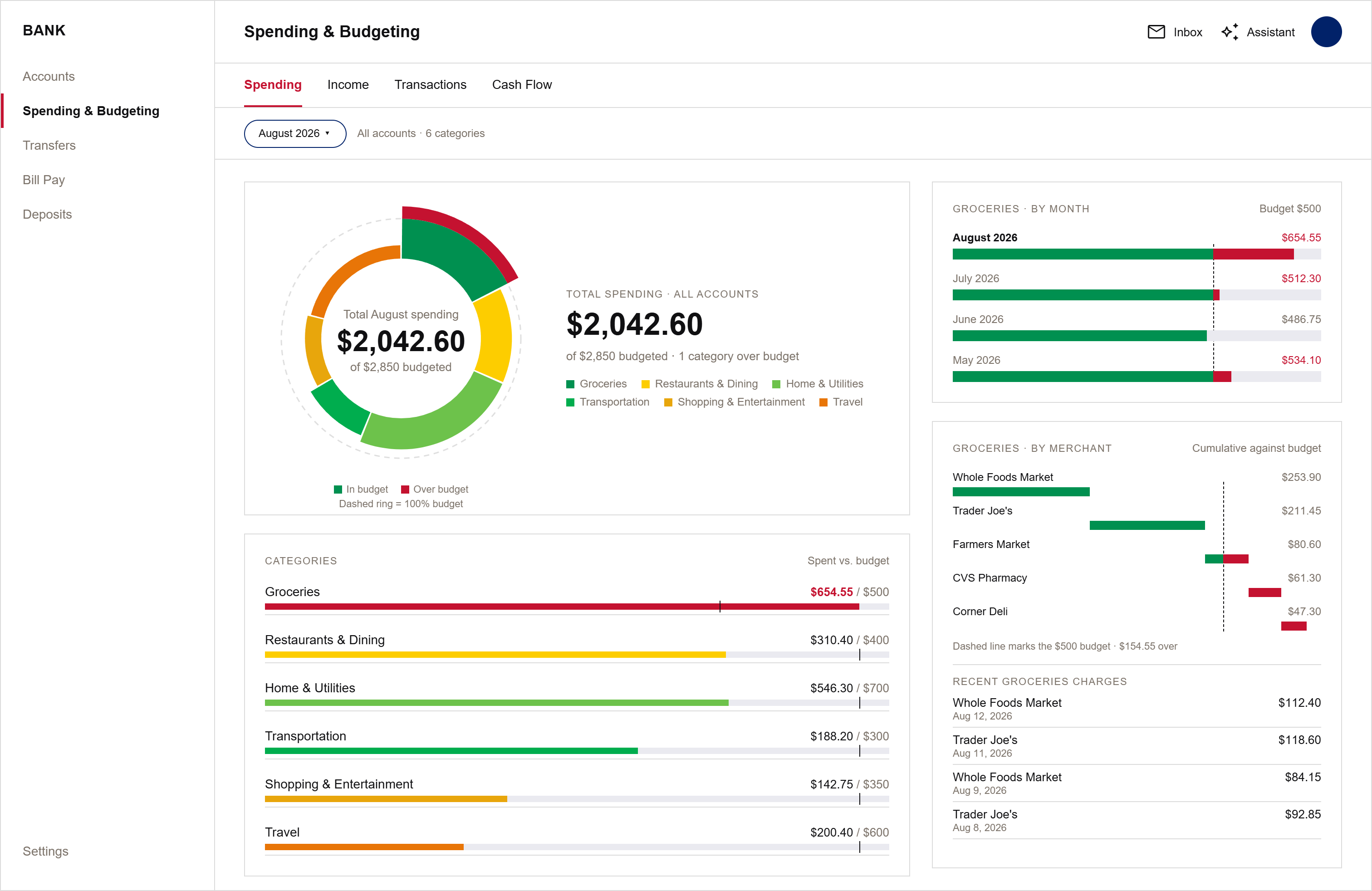 BOA web spending overview with category donut, budget bars, and a groceries breakdown by month and merchant