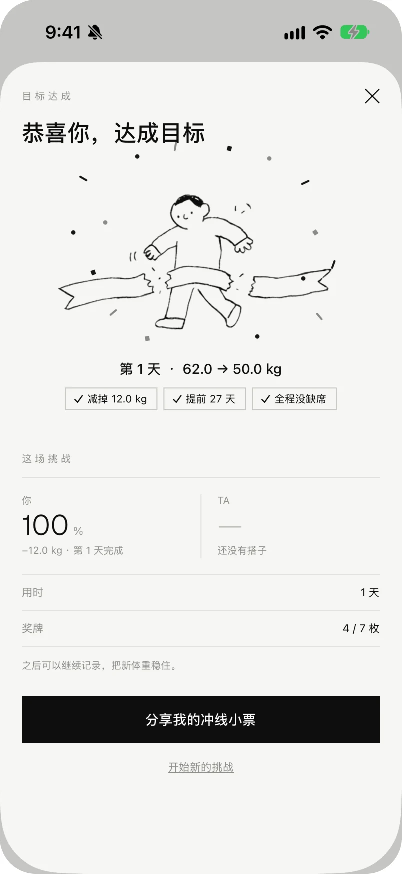 目标达成页:一个举着手的小人,和最终的数字