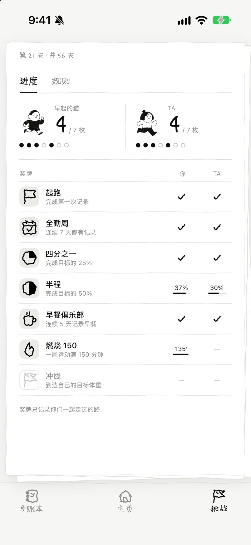 挑战进度