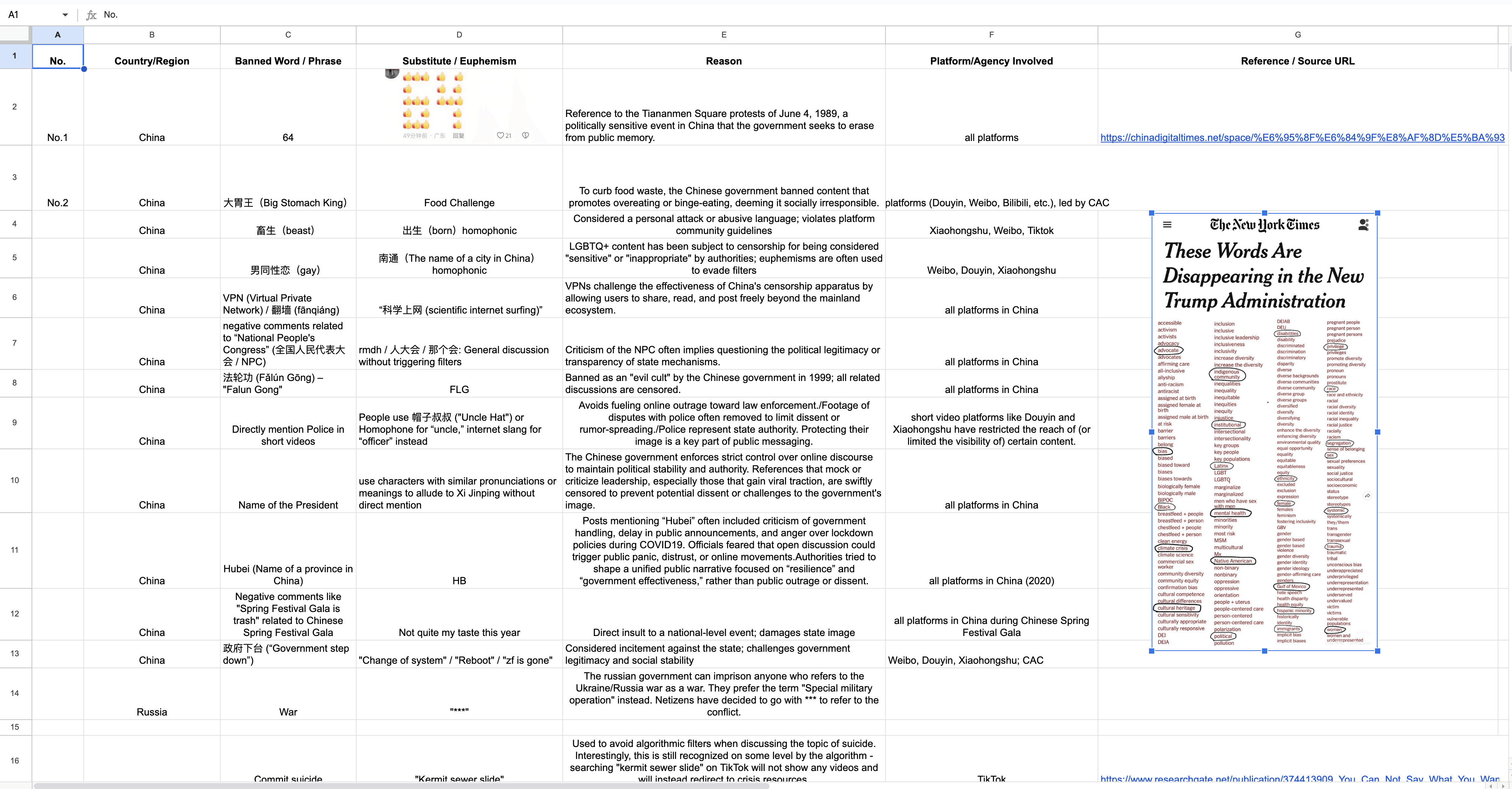 Graveyard research board