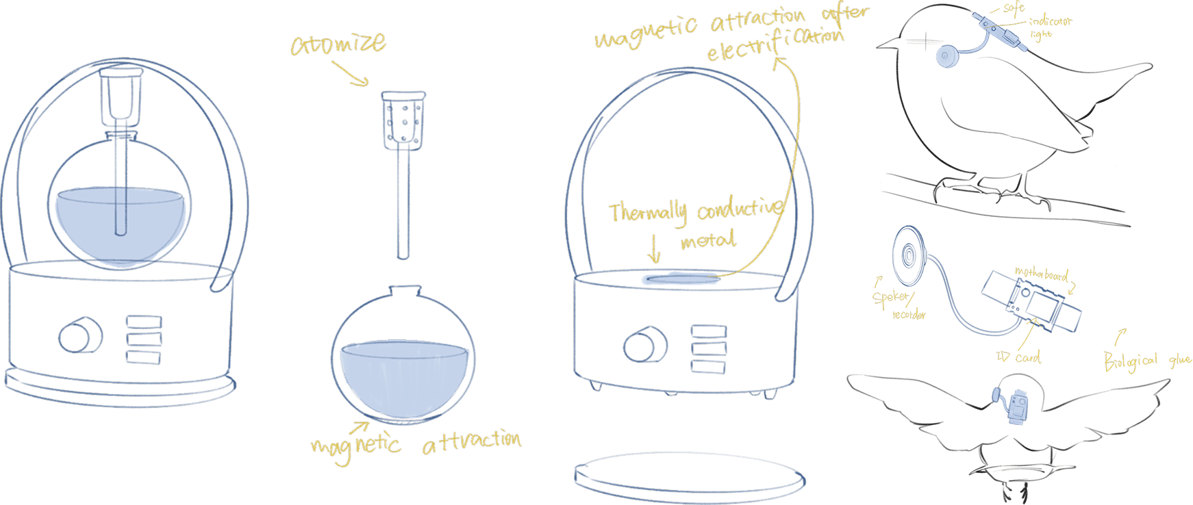 Device architecture diagram