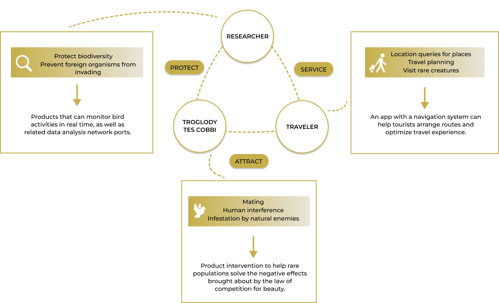 System construction overview