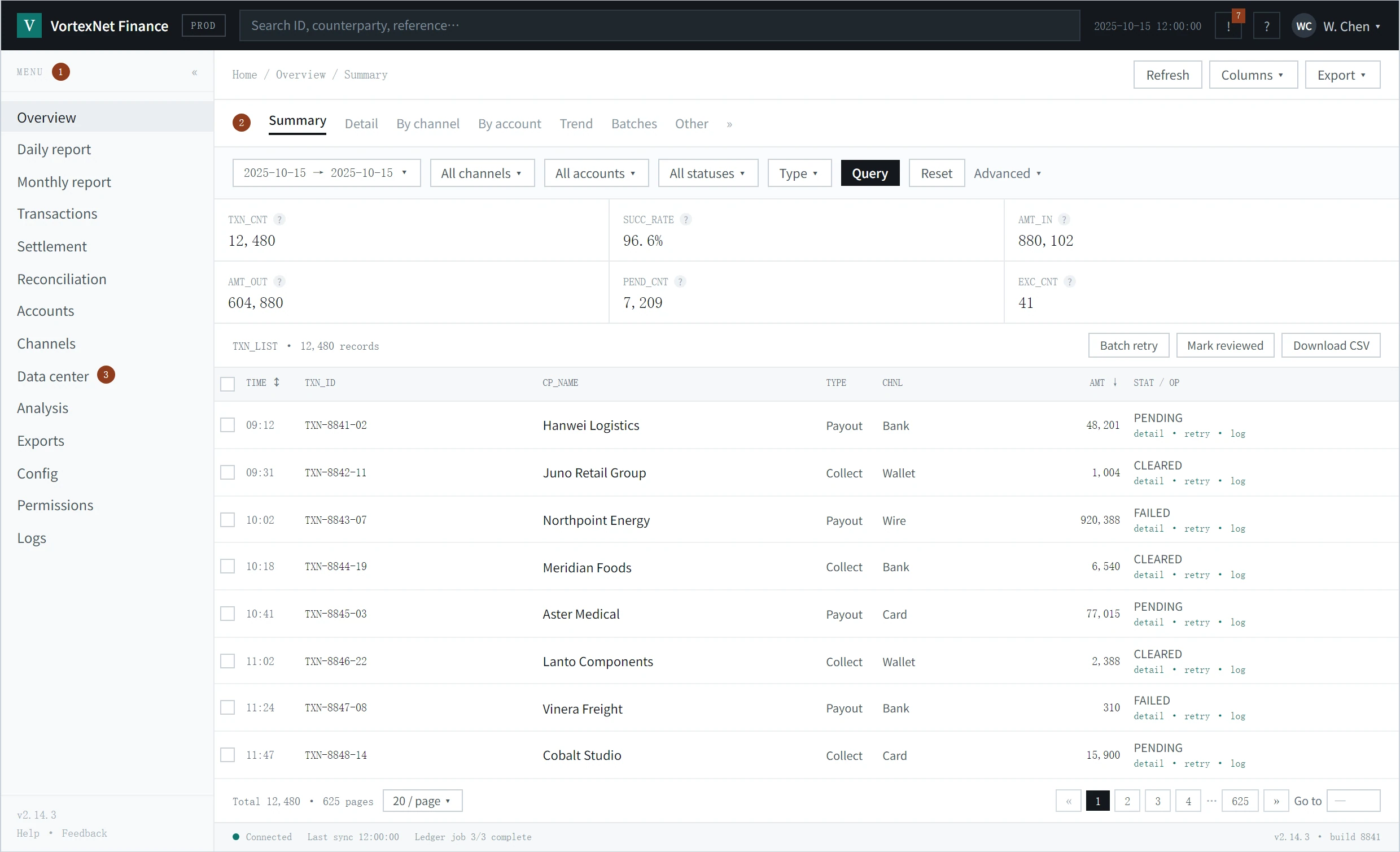 The original finance dashboard: a flat fourteen-entry sidebar, abbreviated metric labels such as TXN_CNT and SUCC_RATE, and a dense transaction table.