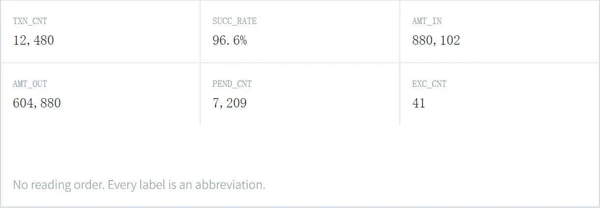 Six equally weighted, abbreviated metric cells
